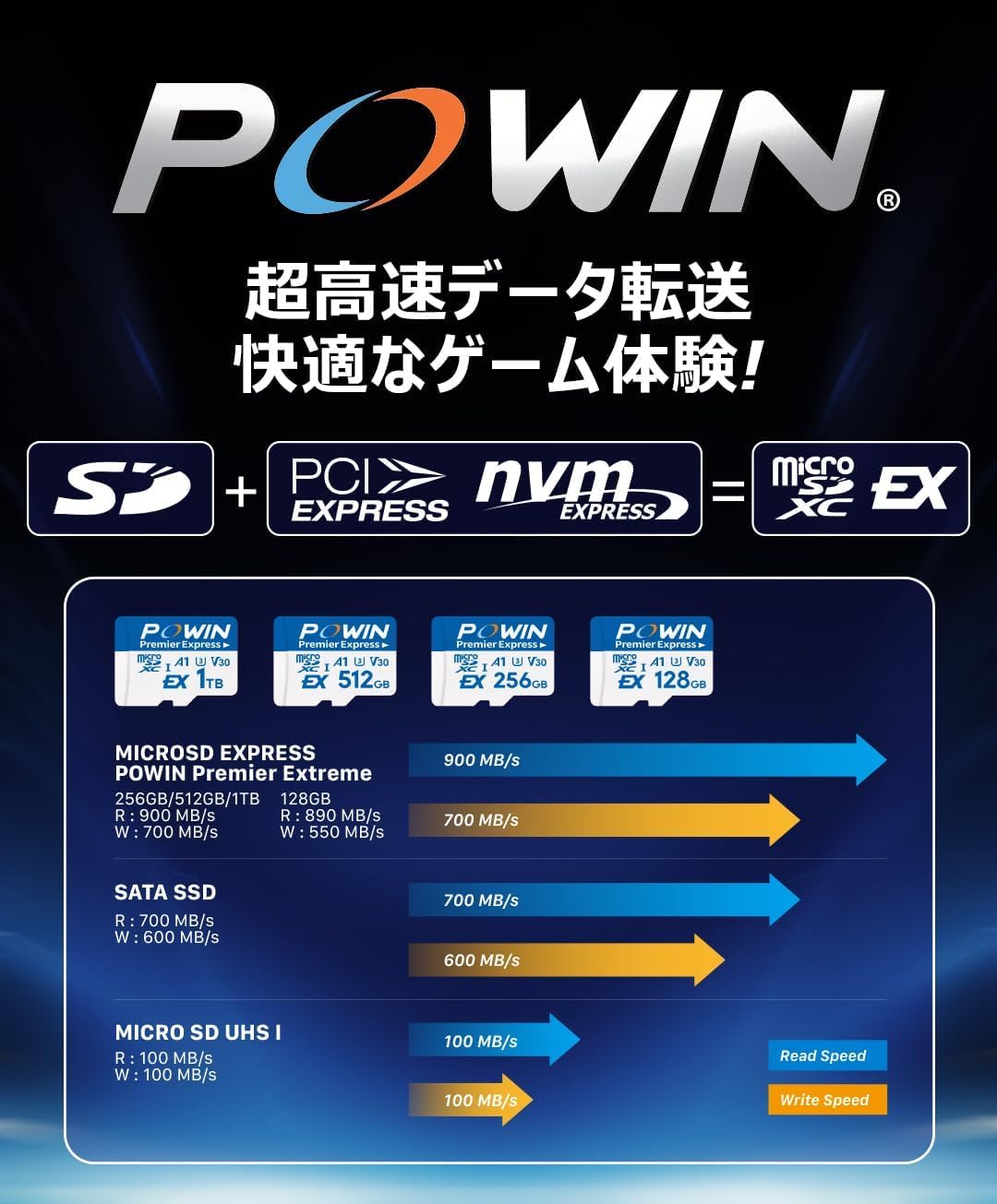 Amazon | POWIN 『バイオハザード レクイエム』限定 microSD EXPRESS